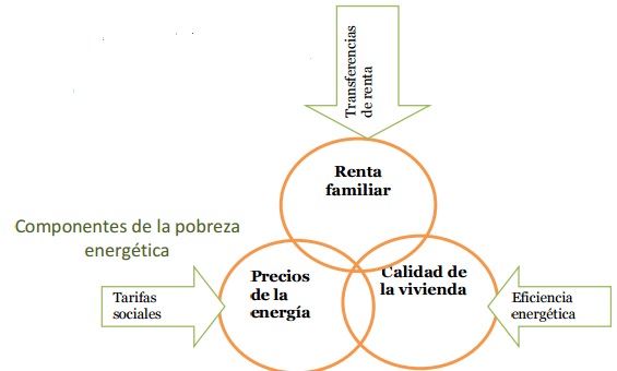 pobreza-energetica